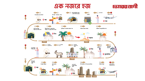 এক নজরে হজ্জ