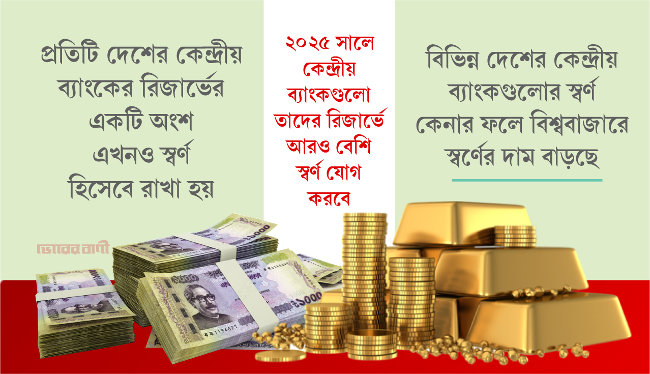 বিশ্বের বিভিন্ন দেশ কেন রিজার্ভে হাজার-হাজার টন স্বর্ণ রাখে?