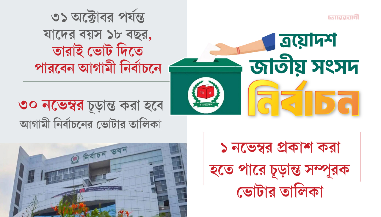 ৩০ নভেম্বর প্রকাশ হচ্ছে চূড়ান্ত ভোটার তালিকা